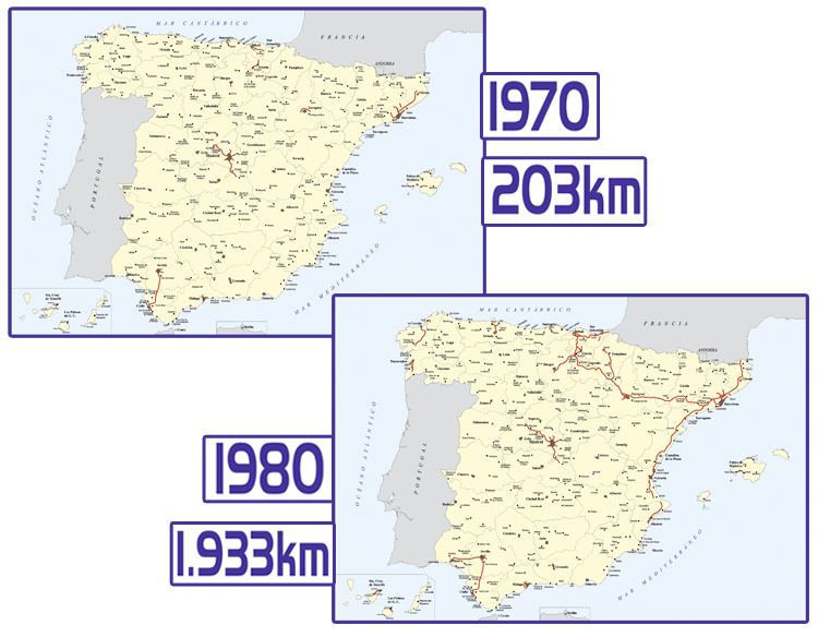 Evolución 1970-1980