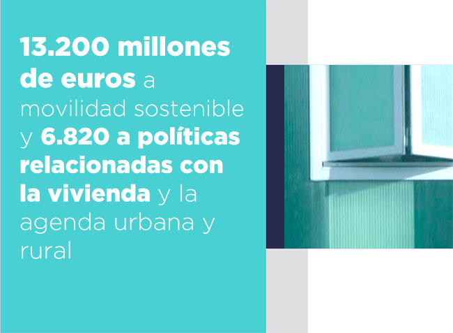13.200 millones de euros a movilidad sostenible y 6.820 a política relacionadas con la vivienda y la agenda urbana y rural