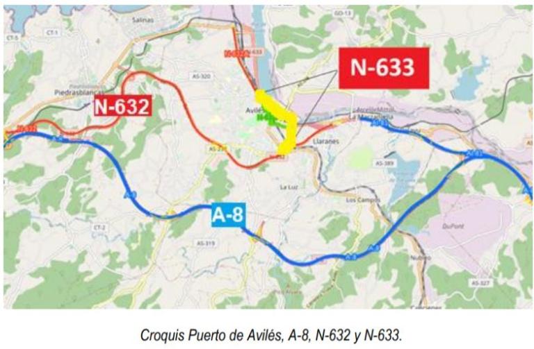 Imagen noticia: Croquis Puerto de Avilés, A-8, N-632 y N-633. - Ministerio de Transportes, Movilidad y Agenda Urbana.