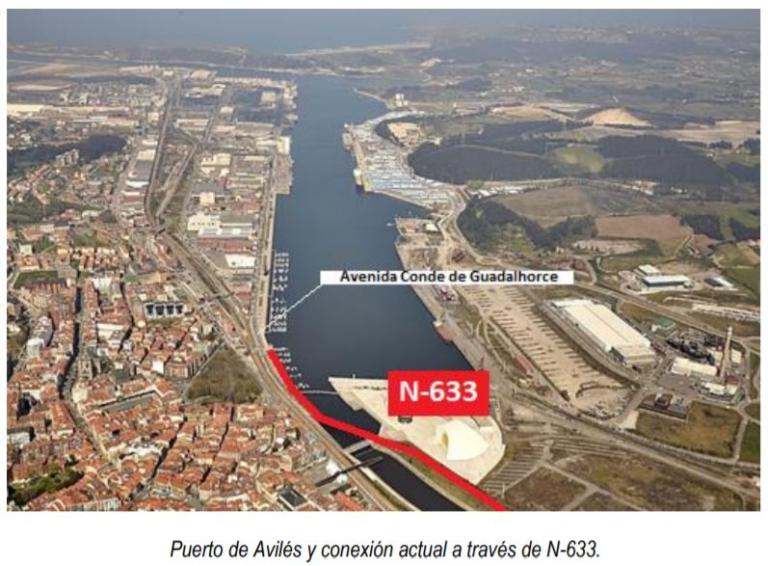 Imagen noticia: Puerto de Avilés y conexión actual a través de N-633. - Ministerio de Transportes, Movilidad y Agenda Urbana.